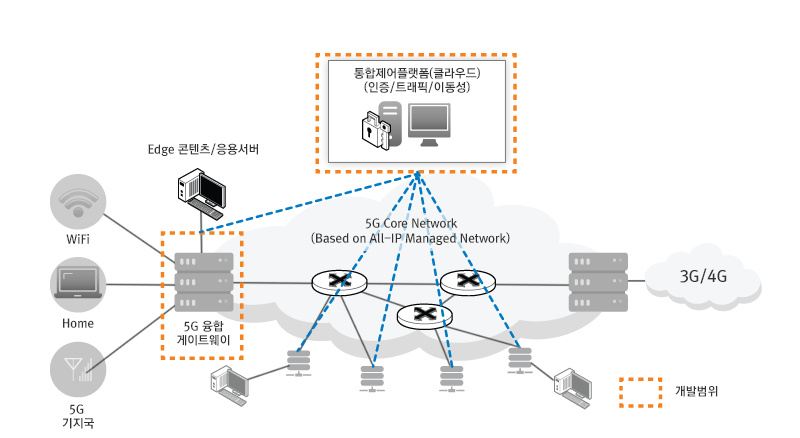 5g