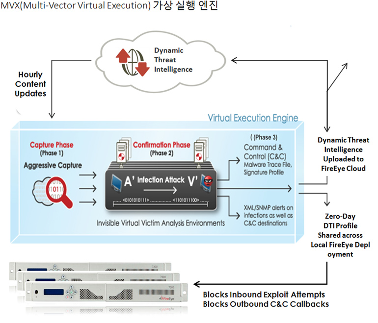 fireeye 특장점