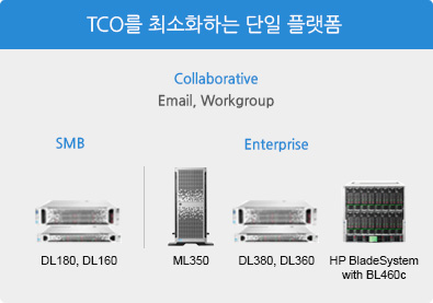 TCO를 최소화하는 단일 플랫폼