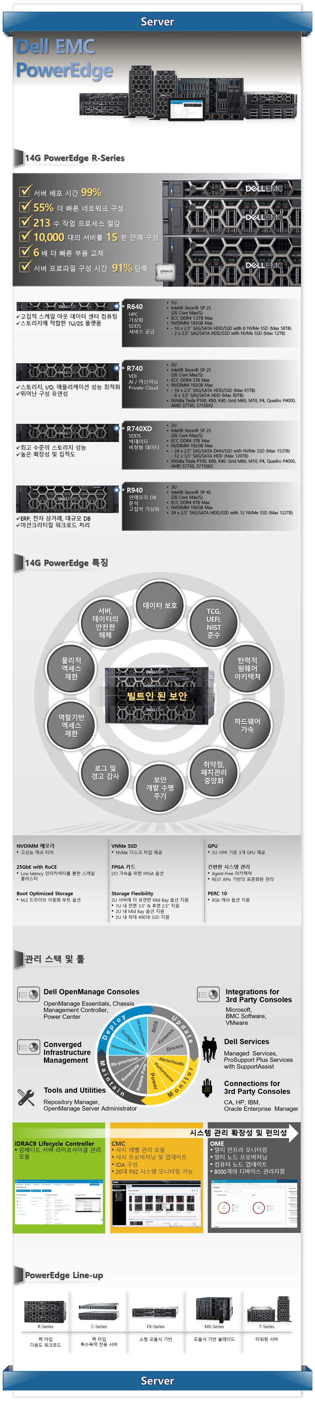 코어 비지니스 어플리케이션