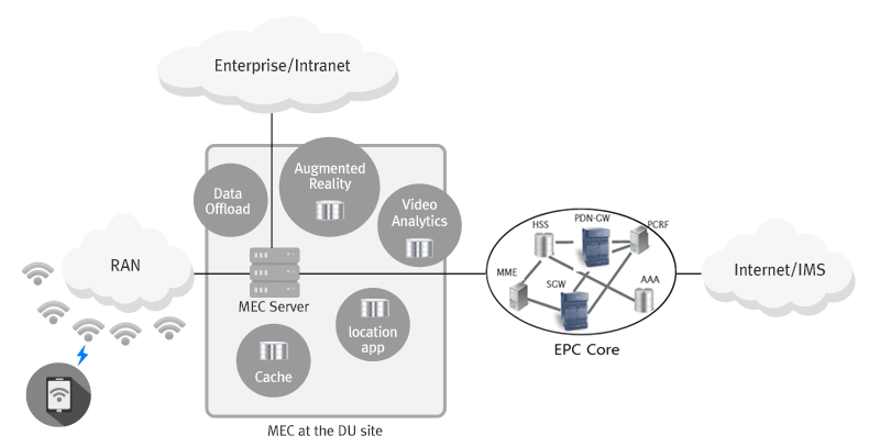 img_mobileedgecomputing