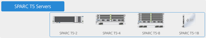 SPARC T5 Servers