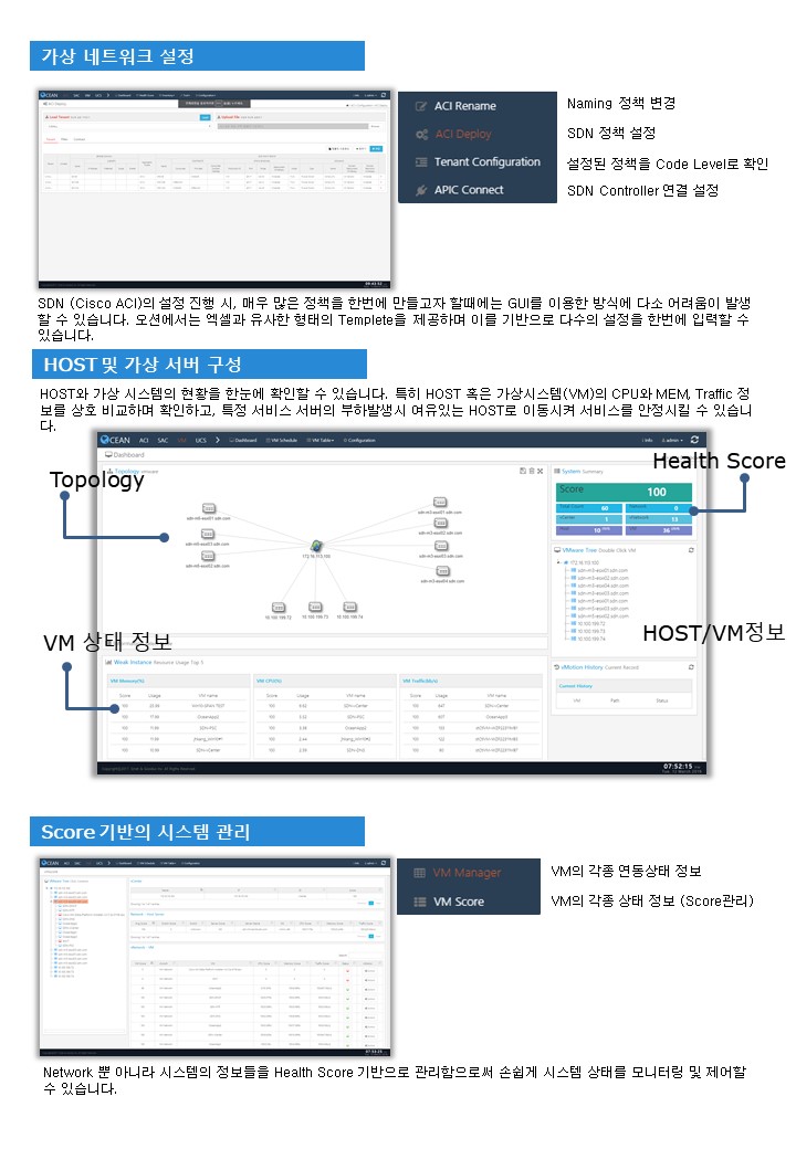 sdn application3