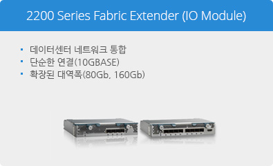 2200 Series Fabric Extender (IO Module)